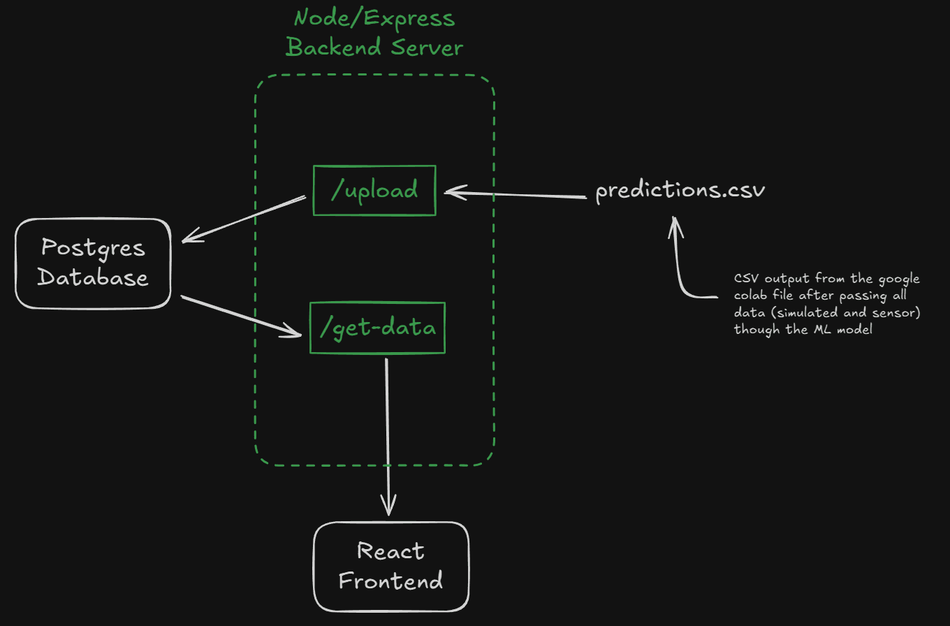 Backend Architecture